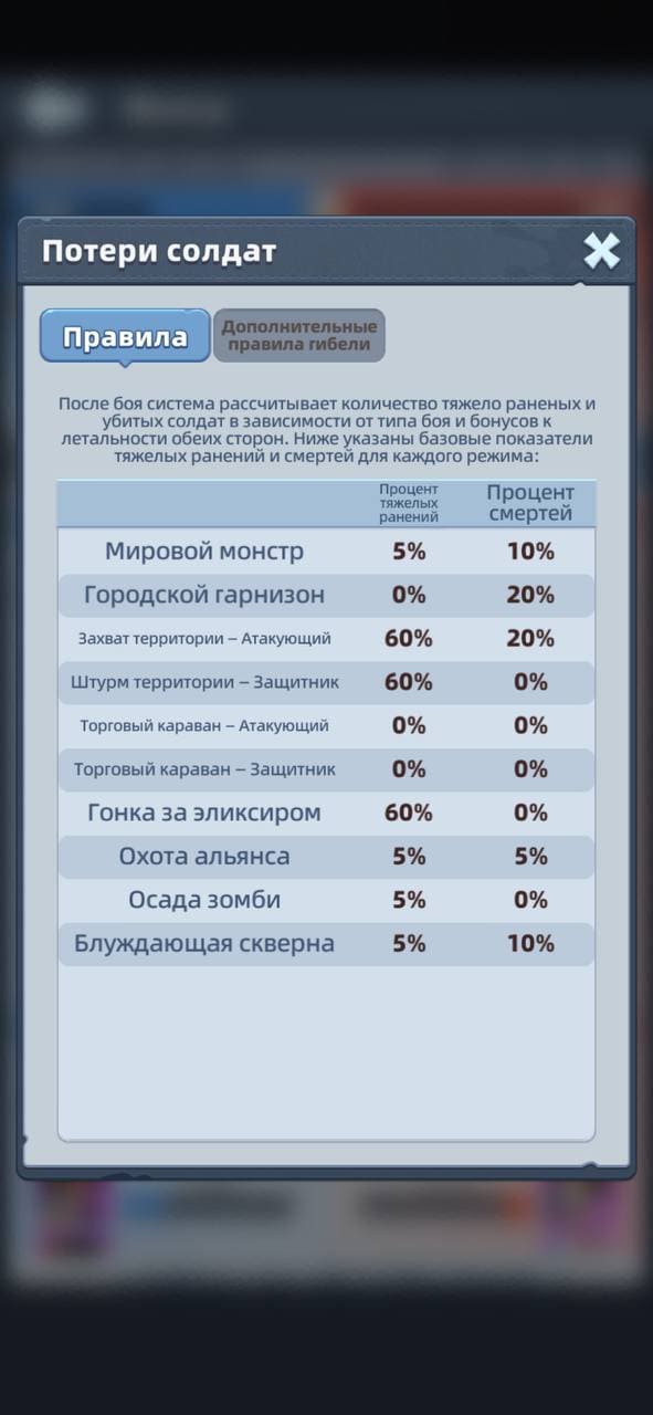 Экран «Потери солдат» в игре с таблицей процентов ранений и смертей по типам боя